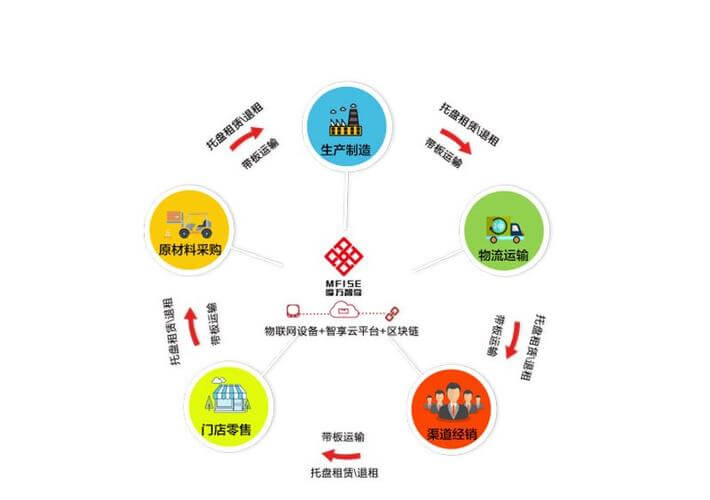全自动包装机工作原理